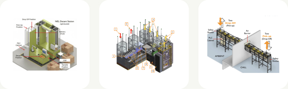 A picture of a grid of 3 images showing the differnt peripherals used in automated warehouse.