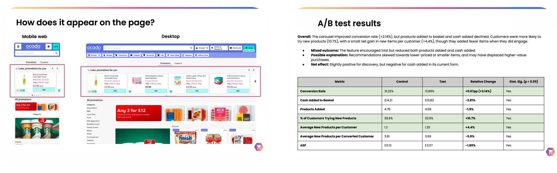 A grid of 2 secreenshots that show the designs for the A/B test and results.
